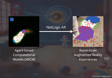 NetLogo AR Preview