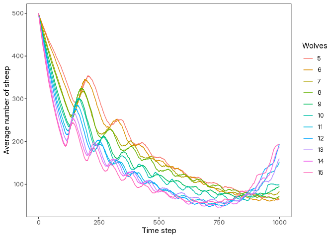 readme-wolf-sheep-model-plot-1